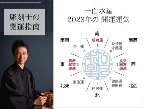 2023 一白水星 吉方位|高島易断の2023年一白水星の運勢は。月別の吉・凶。